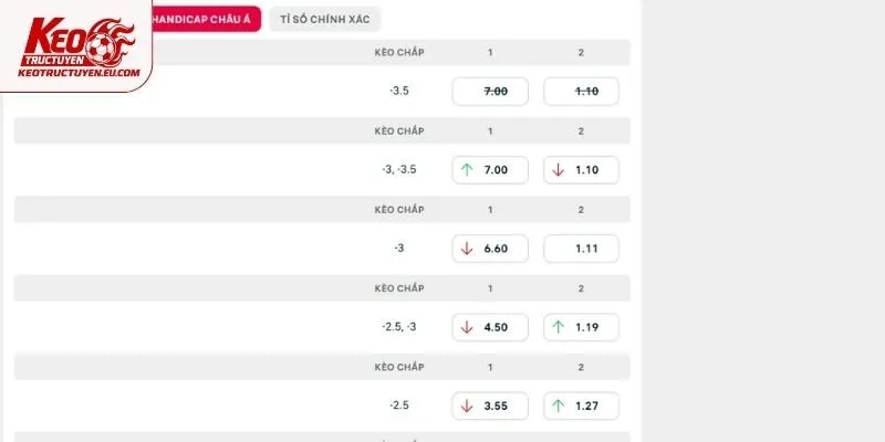 Phân tích chuyên sâu và soi kèo Atletico Madrid vs Osasuna
