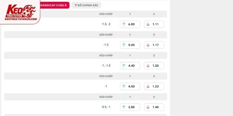 Đi nhanh soi kèo Dep. A Coruna vs Sevilla trong giải La Liga