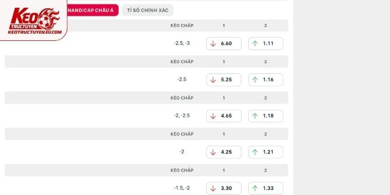 Chuyên sâu phân tích kèo trận Liverpool vs Atlético Madrid
