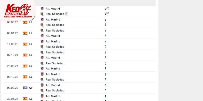 Lịch sử đụng độ chênh lệch giữa Real Sociedad vs Atlético Madrid