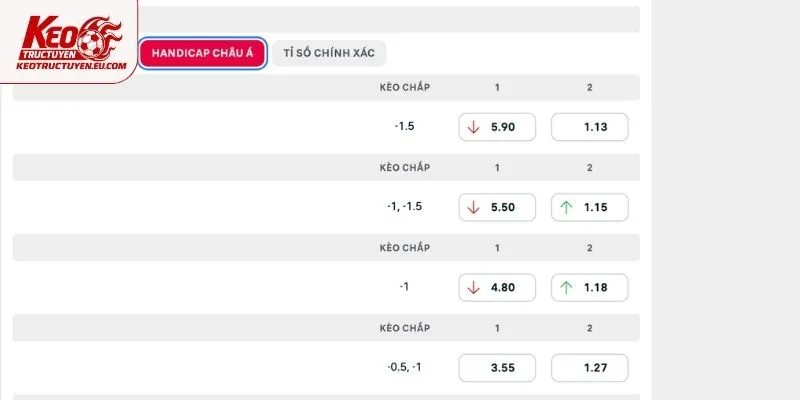 Soi kèo chuyên sâu trận Real Sociedad vs Atlético Madrid tại La Liga