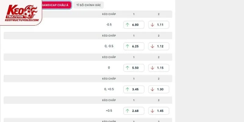 Phân tích chuyên sâu và soi kèo trận đấu Sunderland vs Arsenal